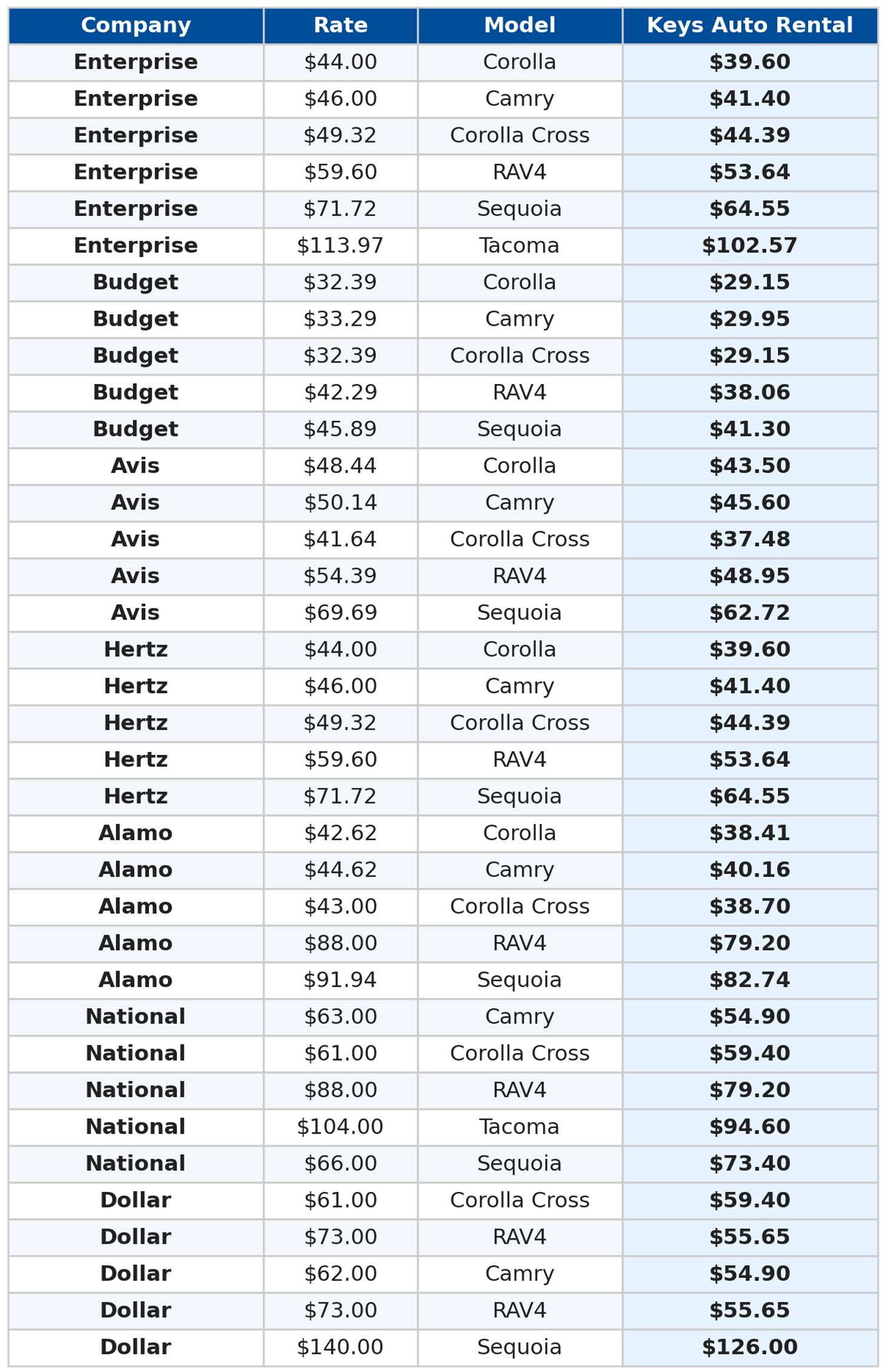Compare Rates - Guaranteed Lowest Prices in the Keys